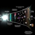 Formarea universului