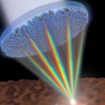 Metalentillă - focalizează toate culorile