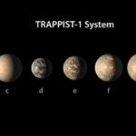 Sistemul TRAPPIST-1