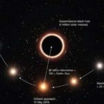 Test de succes a relativităţii generale a lui Einstein