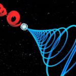 Self-torque — nouă proprietate a luminii