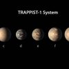 Sistemul TRAPPIST-1